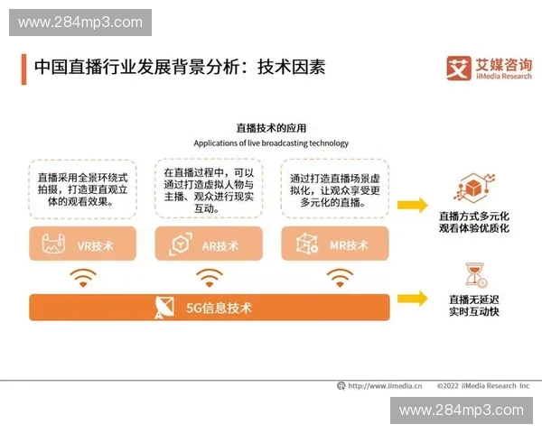 以甲直播平台为例探讨直播行业发展趋势及未来前景分析 以甲直播平台为例探讨直播行业发展趋势及未来前景分析
